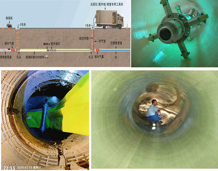 龙湖镇UV-CIPP内衬修复