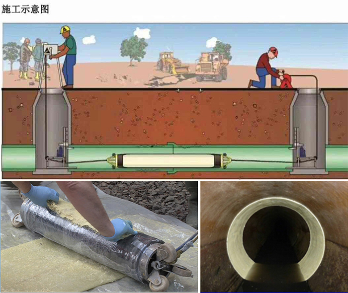 龙湖镇管道局部点状修复